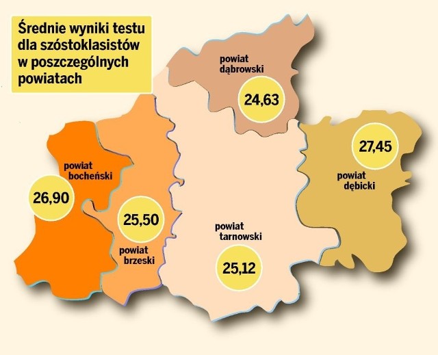 W rankingu szkół powiatowych zdecydowanie wygrały szkoły powiatu dębickiego