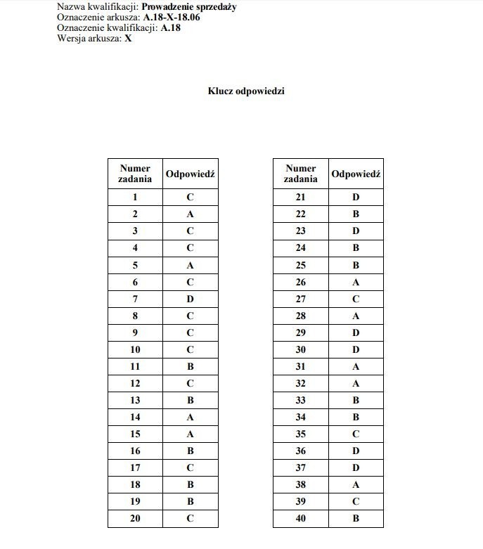 Egzamin zawodowy 2018 - WYNIKI: Oficjalne klucze odpowiedzi...