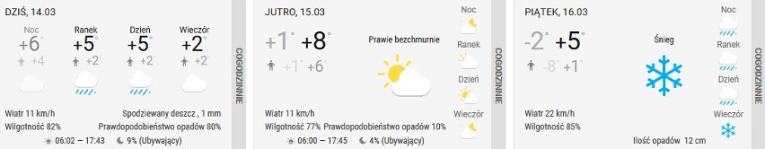 Pogoda na marzec 2018. Katowice