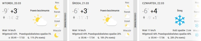 Pogoda na marzec 2018. Katowice