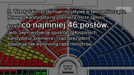 Jak się tworzy rząd? Oto 7 zasad tworzenia rządu wg...