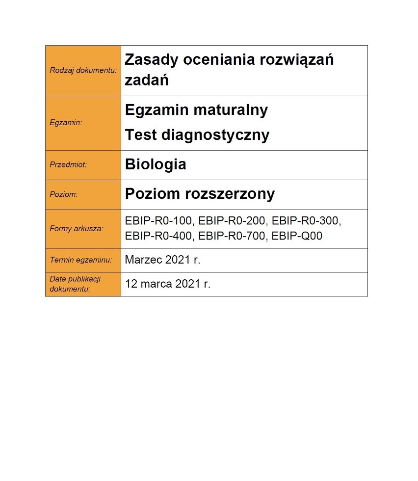 MATURA PRÓBNA - BIOLOGIA ROZSZERZONA - ODPOWIEDZI >>>;nf