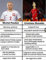Pazdan vs Cristiano Ronaldo. Oto, dlaczego Polska zmiażdży Portugalię