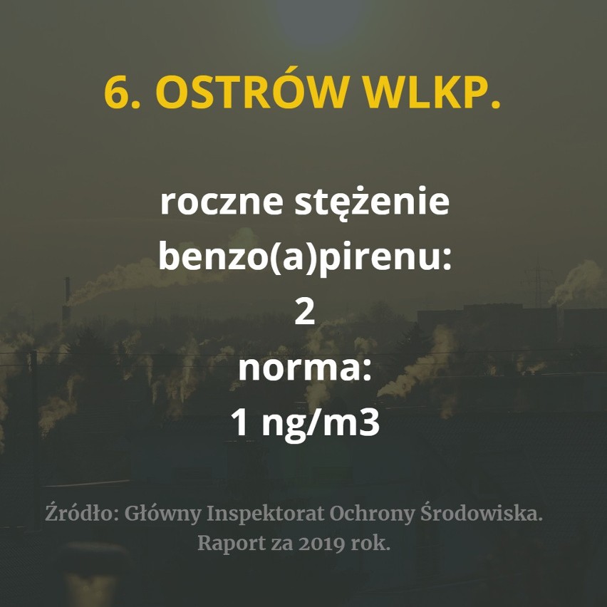 Sześć miast z Wielkopolski znalazło się na liście...