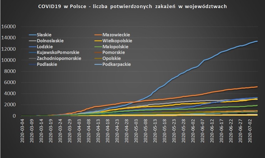 Przebieg liczby zakażeń z podziałem na województwa....