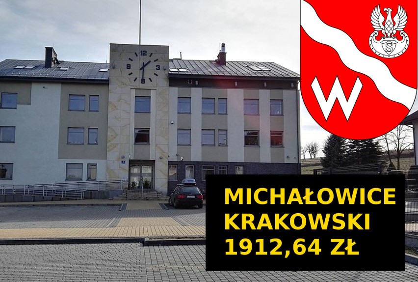 15 jest gmina Michałowice w pow. krakowskim z dorobkiem...