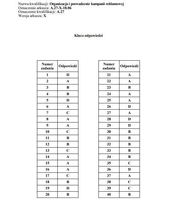 Egzamin zawodowy 2018 - WYNIKI: Oficjalne klucze odpowiedzi...