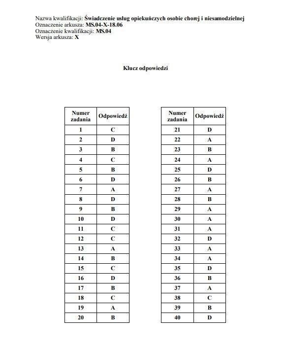 Egzamin zawodowy 2019 ODPOWIEDZI WYNIKI ARKUSZE KLUCZ...