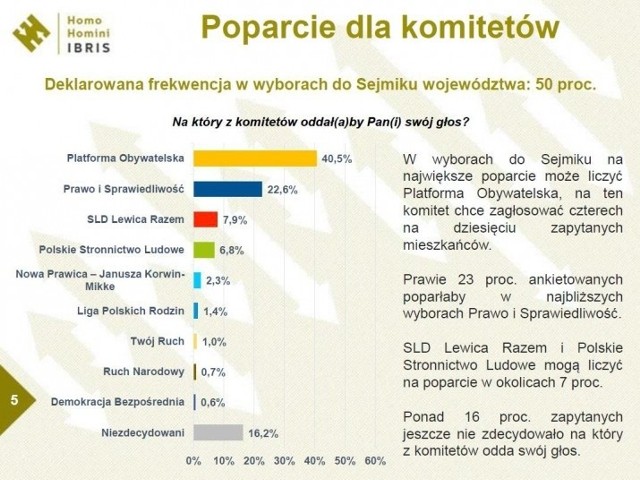  Instytut Badania Homo Homini dla Radia Gdańsk