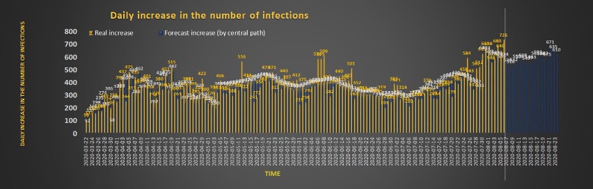Kiedy skończy się pandemia koronawirusa?...