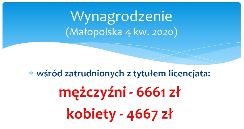 Szokująca nierówność kobiet i mężczyzn w Małopolsce. Dane GUS i ZUS pokazują brutalnie smutną prawdę. Liczby dają do myślenia [GALERIA]   