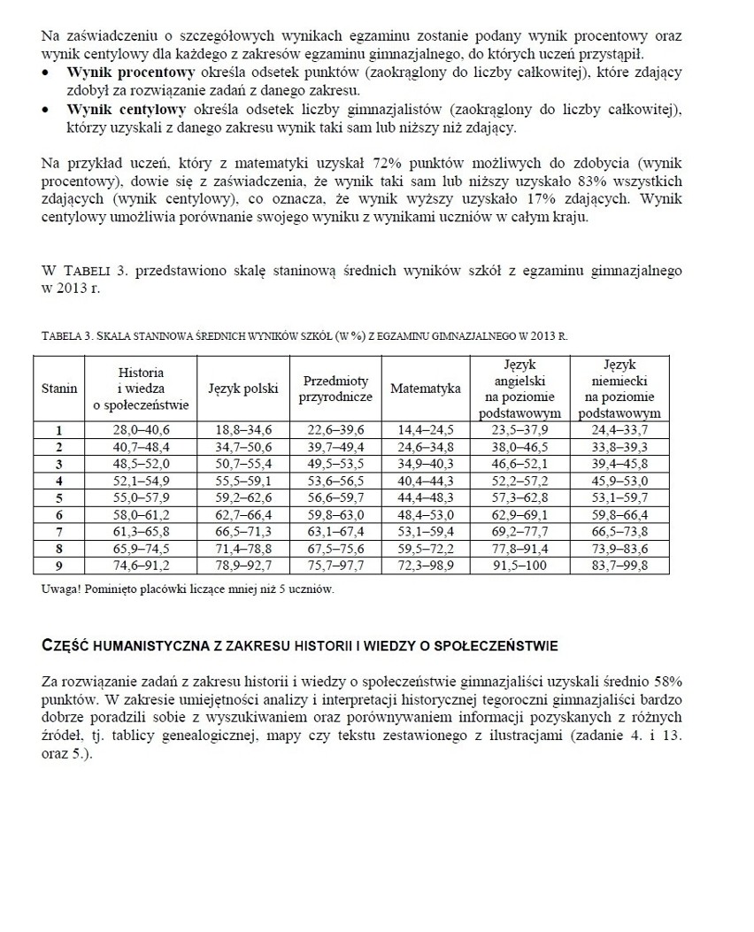 Egzamin gimnazjalny 2013 wyniki. CKE 21 czerwca 2013 roku poinformowała uczniów o wynikach