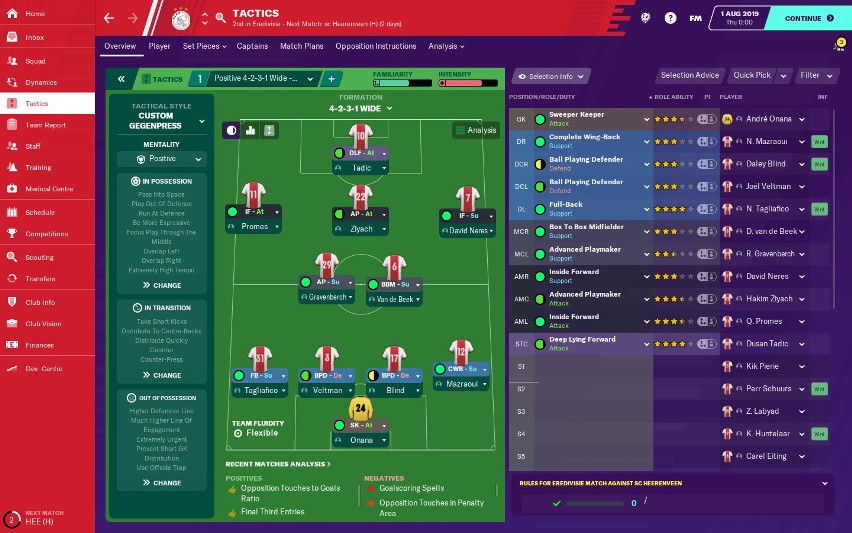 Premiera Football Manager 2020