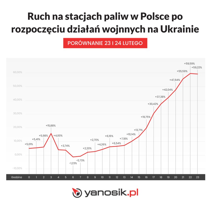 Jak faktycznie wygląda sytuacja na polskich stacjach?