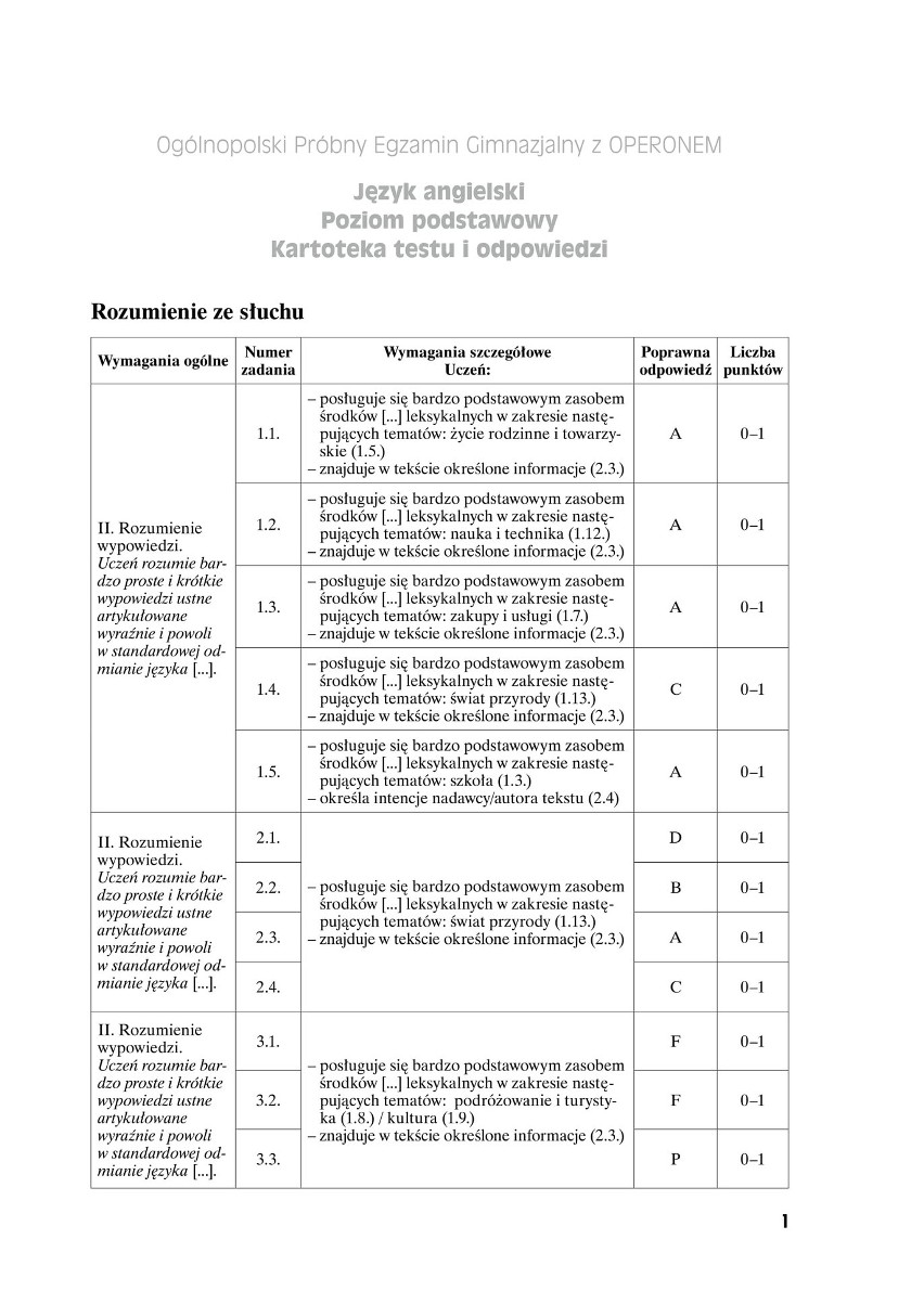 Próbny egzamin gimnazjalny 2018 OPERON: ANGIELSKI PODSTAWOWY