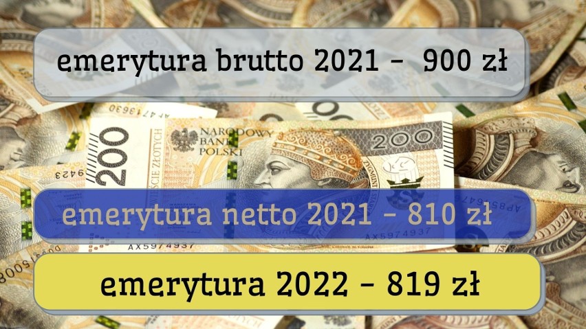 Na 2022 rok rząd w ramach Polskiego Ładu przygotowuje szereg...