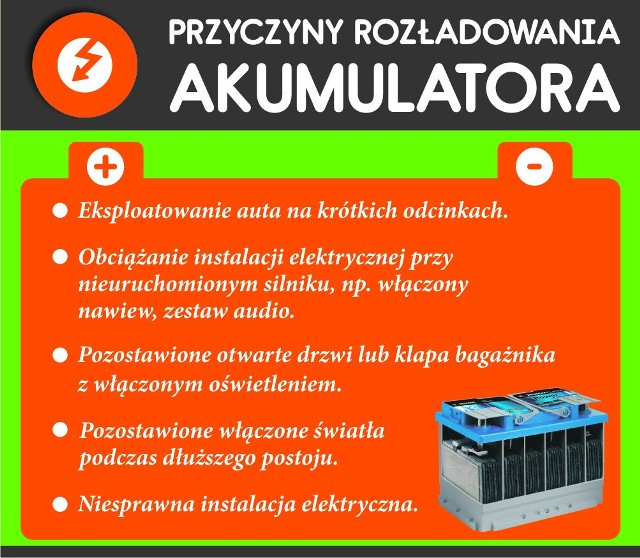 Rano wsiadasz w pośpiechu do samochodu, przekręcasz kluczyk w stacyjce i … cisza. Próbujesz znowu i nadal nic nie warczy? To pewnie akumulator. Rozładował się, po tym jak na całą noc - przez nieuwagę - zostawiłeś włączone światła. To typowa sytuacja.Fot. materiały partnera zewnętrznego