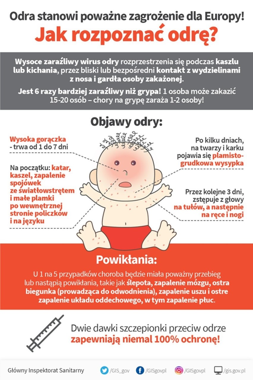 W Polsce obecnie szczepienie obowiązkowe przeciwko odrze...