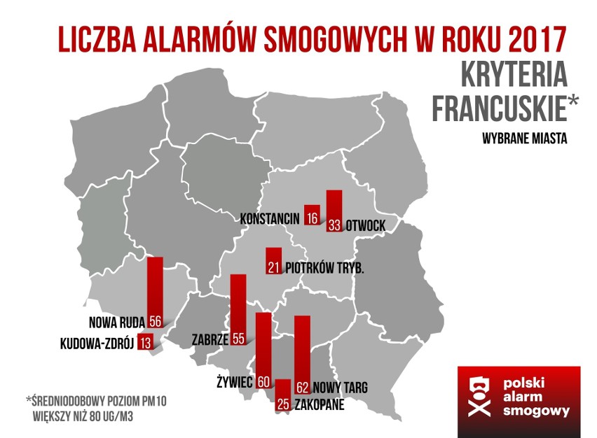 Smog w Szczecinie. Sytuacja jest zła. A alarm? Nie będzie bo mamy wysokie progi