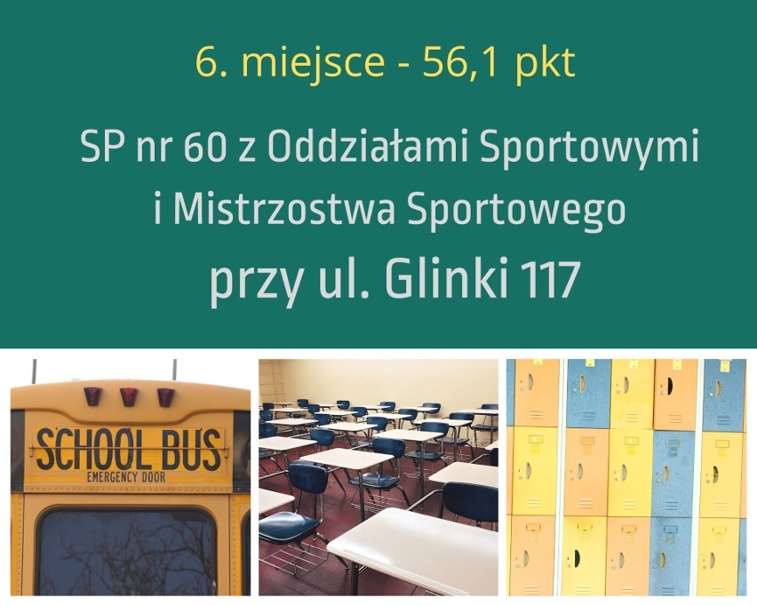 Ranking szkół podstawowych w Bydgoszczy 2021. Zobacz TOP 15 placówek w mieście