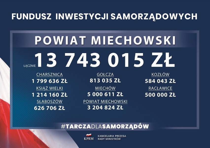 Tarcza antykryzysowa dla samorządów. Ponad pół miliarda złotych dla Małopolski