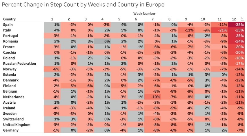Procentowa zmiana liczby kroków w krajach Europy