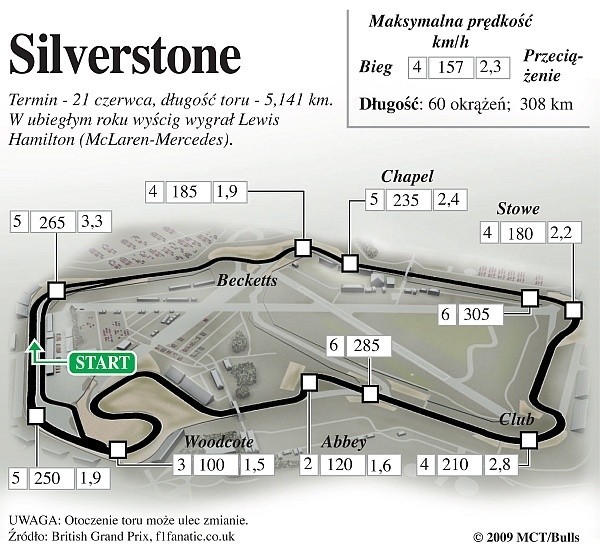 Silverstone Circuit - GP Wielkiej Brytanii