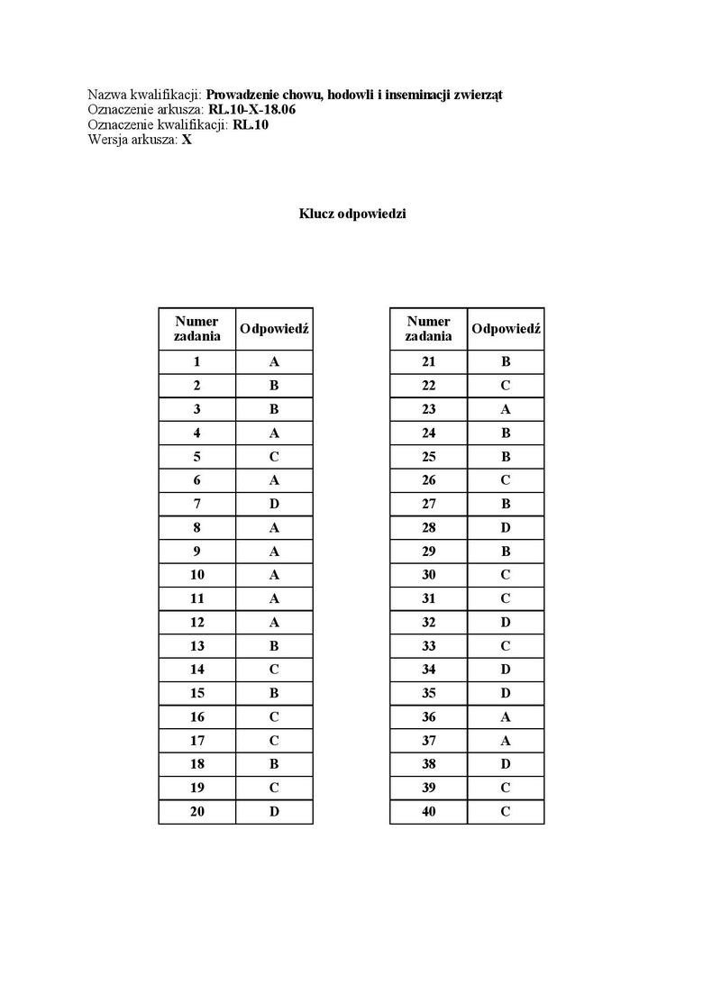 Egzamin zawodowy 2018 - WYNIKI: Oficjalne klucze odpowiedzi...