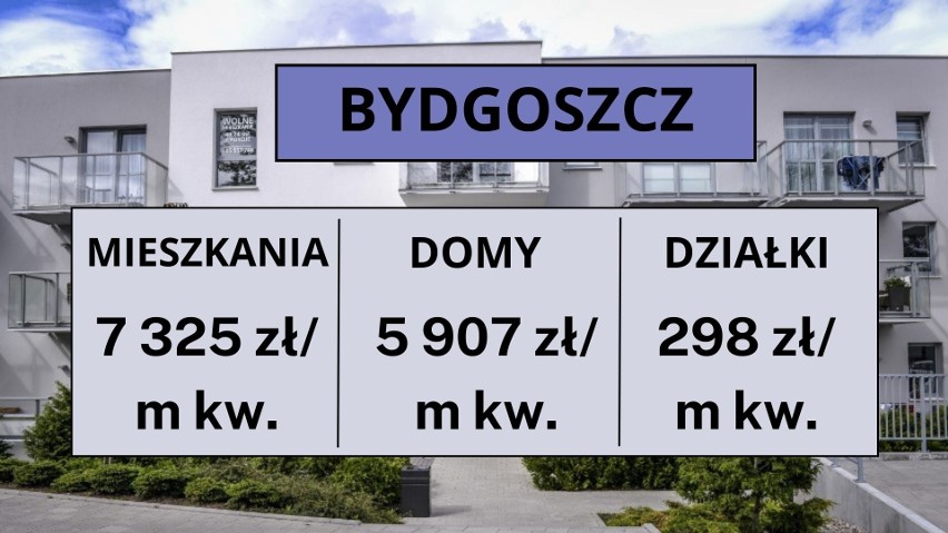 Ceny nieruchomości w Bydgoszczy i okolicach. Wiemy, ile kosztują mieszkania, domy i działki