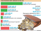 Zawadzkie. Pieniądze na inwestycje się skończyły