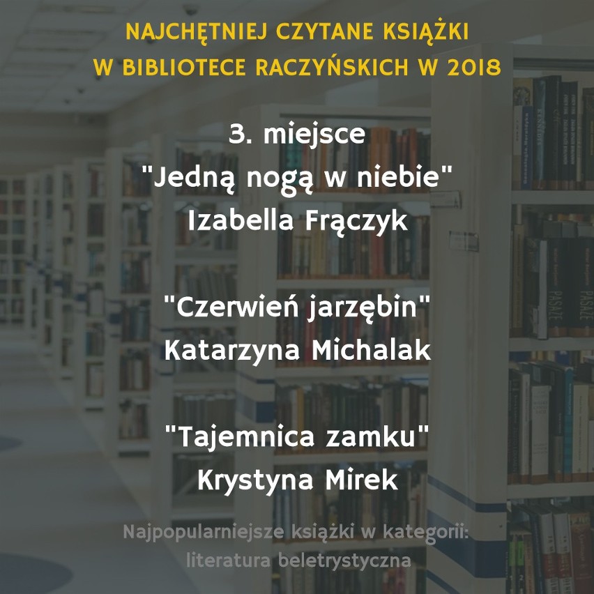 W 2018 roku z księgozbioru poznańskiej Biblioteki...
