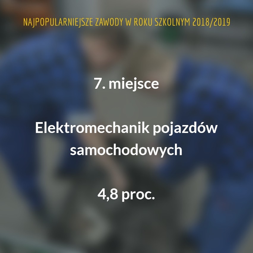 W roku szkolnym 2018/2019 w Wielkopolsce działało 149 szkół...