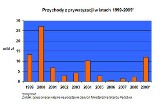 Ekspert o prywatyzacji polskich firm