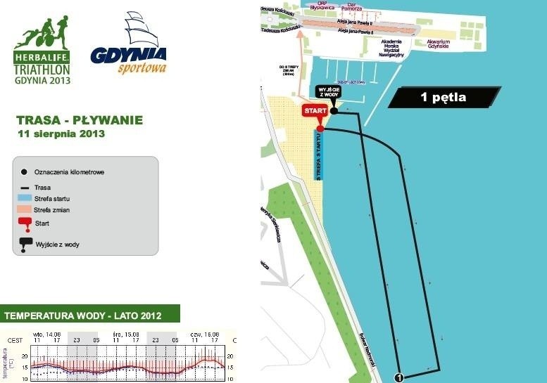 Herbalife Triathlon Gdynia 2013 wystartował! Na trasie uczestnicy igrzysk olimpijskich!