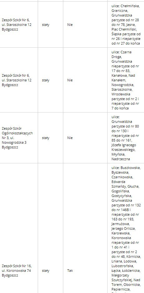 21 października Wybory Samorządowe 2018. Sprawdź, gdzie...