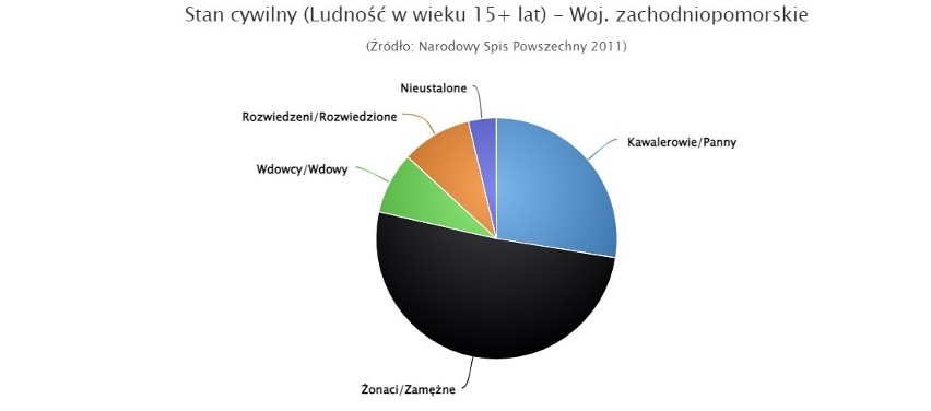 W tych miastach zanotowano najwięcej statystycznych zgonów na 1000 mieszkańców na Pomorzu Zachodnim