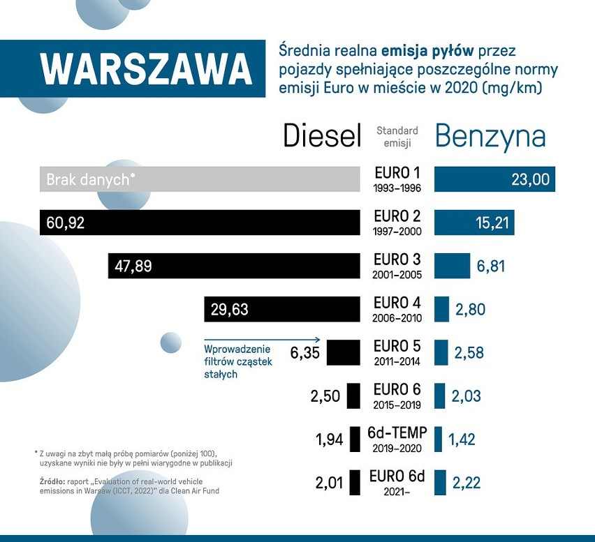 Źródło: raport TRUE Initiative “Ocena rzeczywistej...