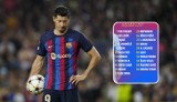 Robert Lewandowski nie zagra w następnym meczu. Xavi nie wziął go na mecz Ligi Mistrzów