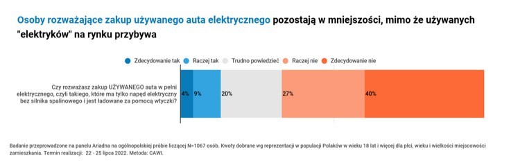 Auta elektryczne. Ceny benzyny mają skłaniać do zakupu "elektryka" 