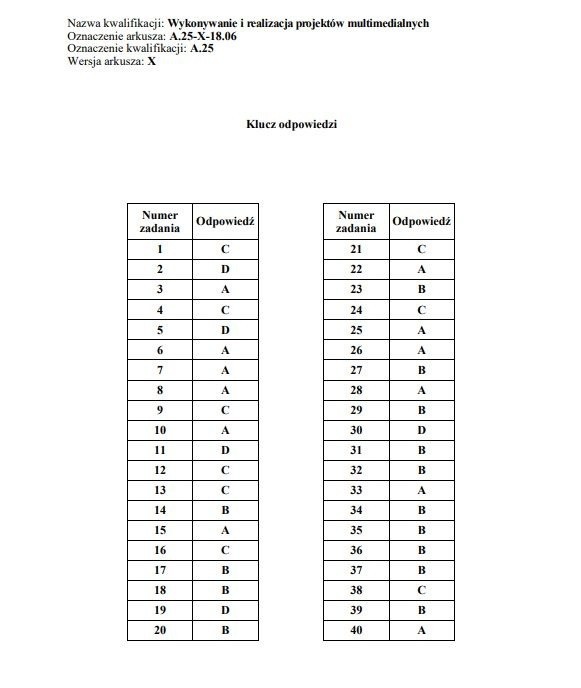 Egzamin zawodowy 2019 CKE. WYNIKI. Klucz odpowiedzi, nowe...