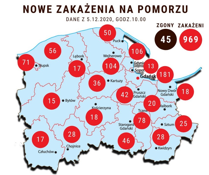 Koronawirus w woj. pomorskim 5.12.2020 r. - liczba nowych...