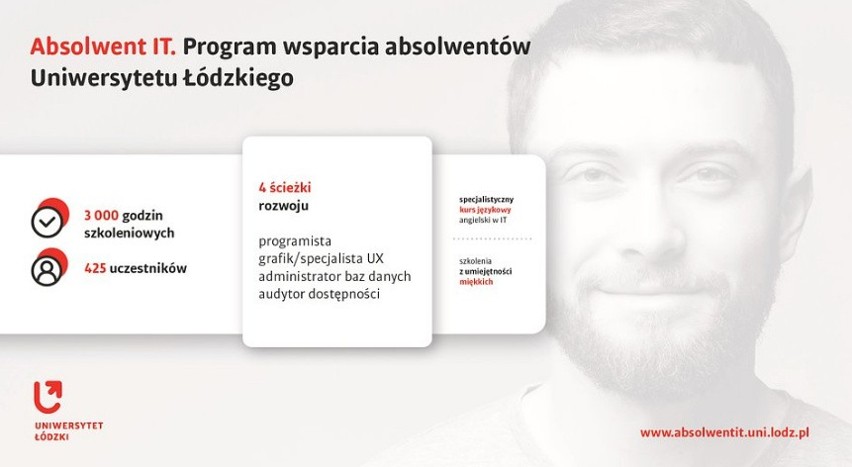 Uniwersytet Łódzki zakończył projekt „Absolwent IT. Program...