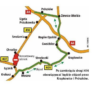 Po zamknięciu drogi 414 obowiązywać będzie objazd przez Krapkowice i Prószków.  (inf. tomek)
