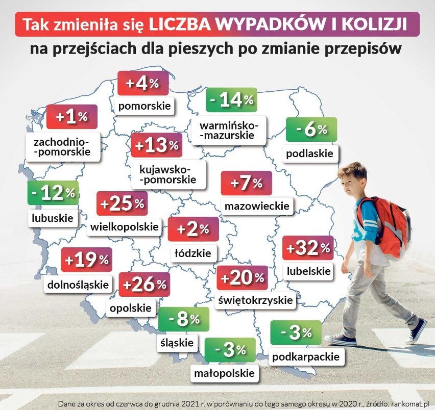 W 2021 r. liczba kolizji i wypadków na przejściach dla...