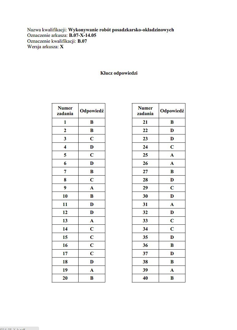 Nowy egzamin zawodowy 2014 [KLUCZE ODPOWIEDZI]. Klucze...