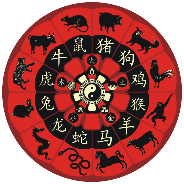 Rok 2023 jest rokiem Królika. Według chińskiego kalendarza rozpoczął się 22 stycznia 2023 roku i skończy się 9 lutego 2024 roku.
