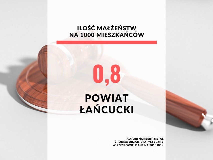 24. miejsce - powiat łańcucki.