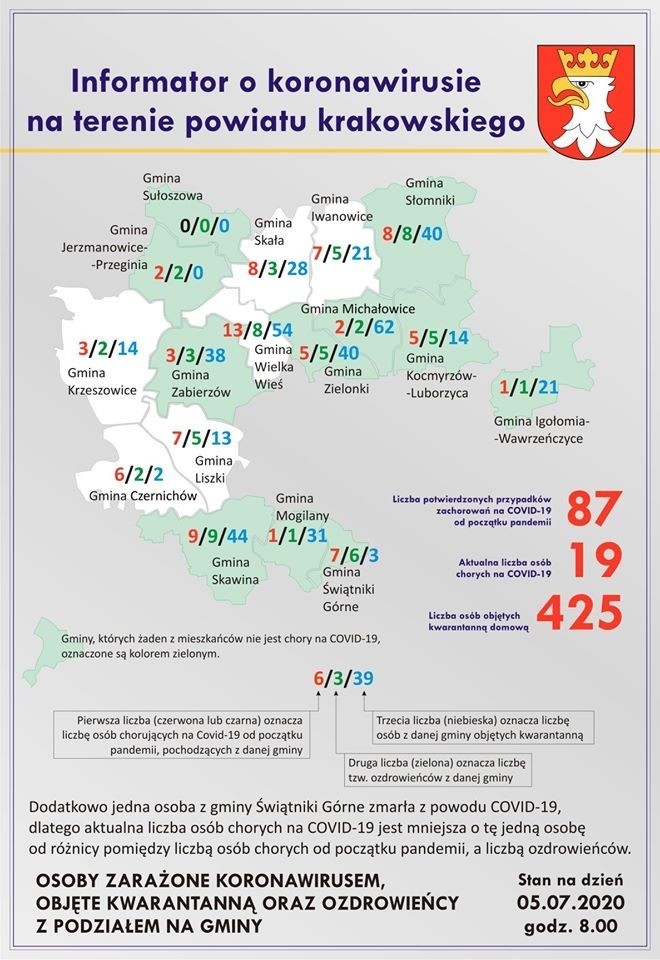 Powiat krakowski. Aktualnie choruje 19 osób. Wyzdrowiała kolejna osoba w gminie Liszki