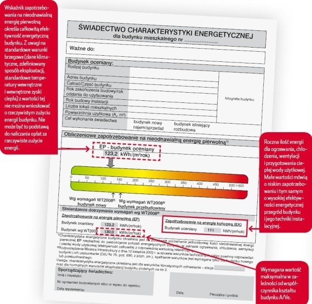 Najbardziej widocznym wskaźnikiem w świadectwie jest EP, czyli wskaźnik określający całkowitą efektywność energetyczną budynku z uwzględnieniem efektu ekologicznego. 