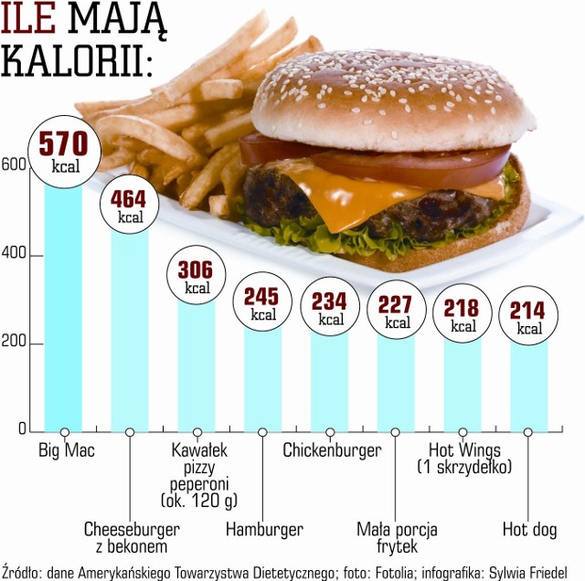 Czy w Polsce będzie podatek zwany "chipsowym"?